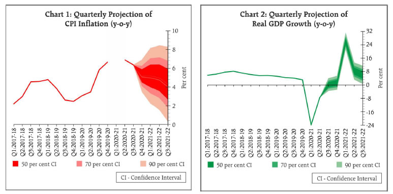 Chart_1_2