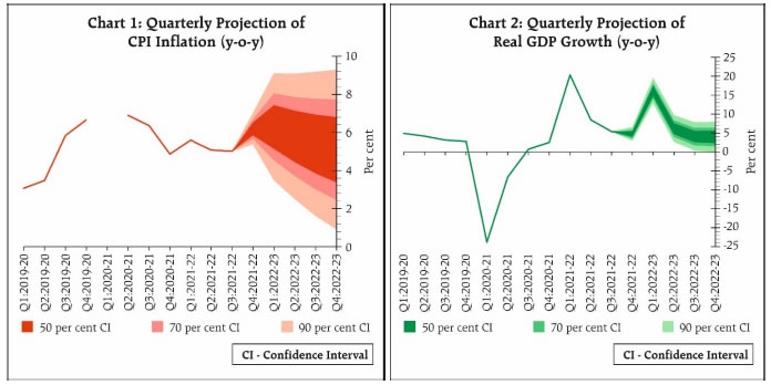 Chart 1 to 2