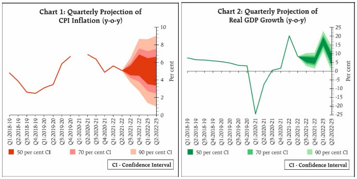 Chart 1