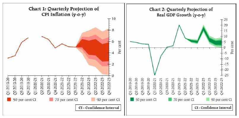 Chart 1