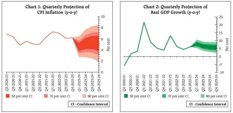 Chart 1 and 2