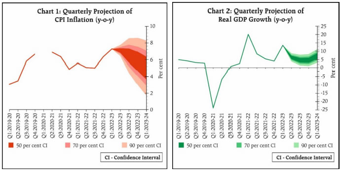 Chart 1 and 2