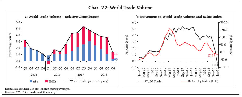 Chart V.2