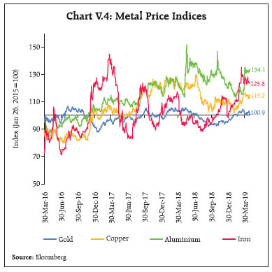 Chart V.4