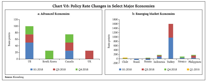 Chart V.6