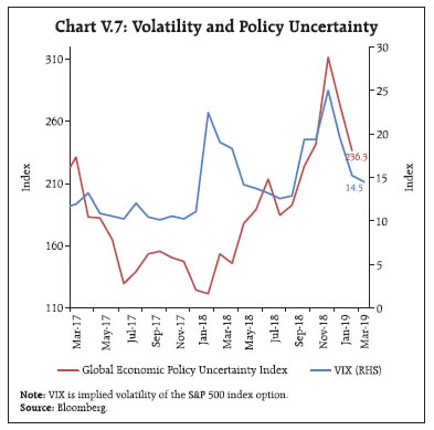 Chart V.7