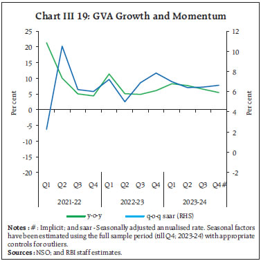 Chart III 19: GVA Growth and Momentum