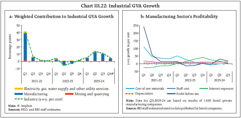 Chart III.22: Industrial GVA Growth