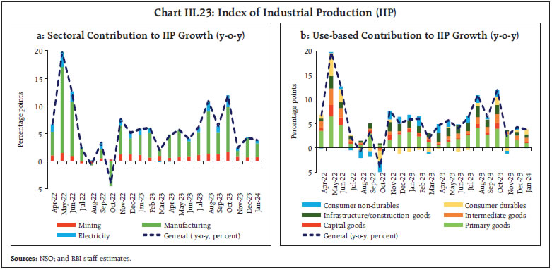 Chart III.23: Index of Industrial Production (IIP)