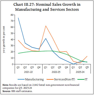 Chart III.27: Nominal Sales Growth inManufacturing and Services Sectors