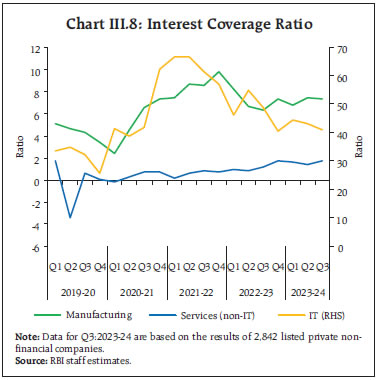 Chart III.8: Interest Coverage Ratio