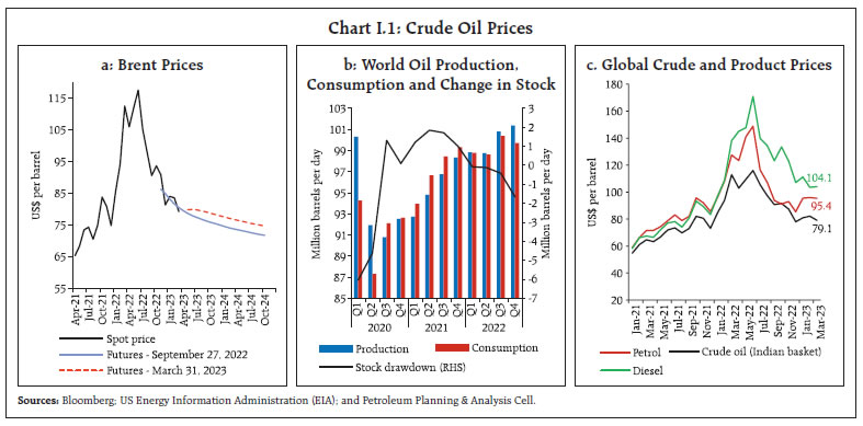 Chart I.1: Crude Oil Prices