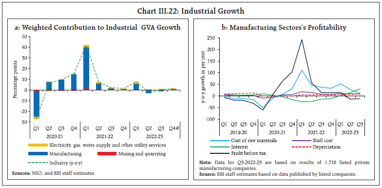 Chart III.22: Industrial Growth