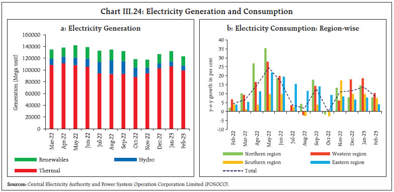 Chart III.24: Electricity Generation and Consumption