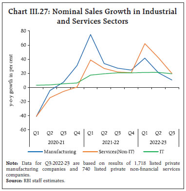 Chart III.27: Nominal Sales Growth in Industrialand Services Sectors