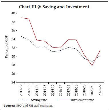 Chart III.9: Saving and Investment