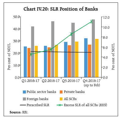 Rbi Bank Rate Chart