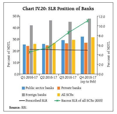 Rbi Rate Chart