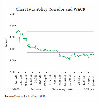 Chart 1