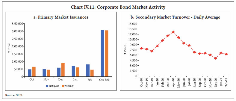 Chart 11