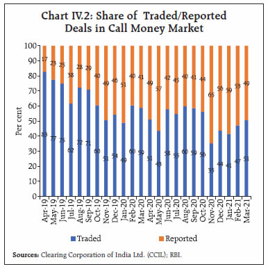 Chart 2