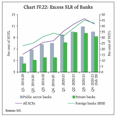 Chart 22