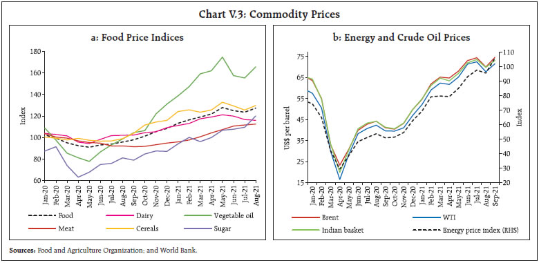 Chart V.3