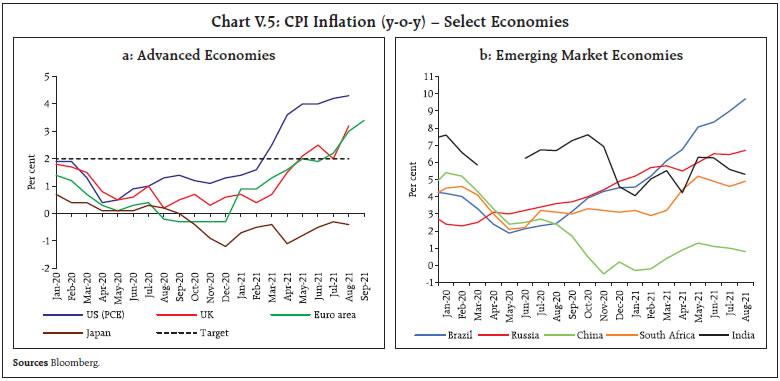 Chart V.5