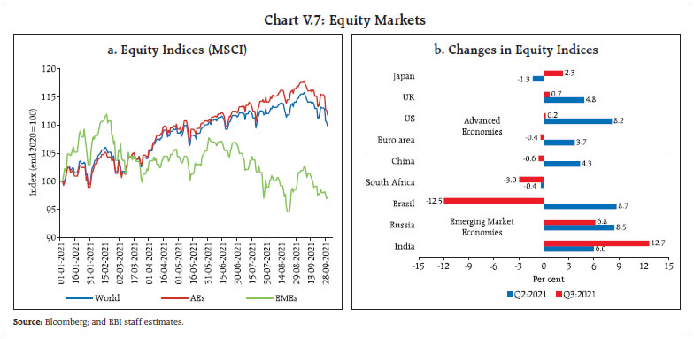 Chart V.7