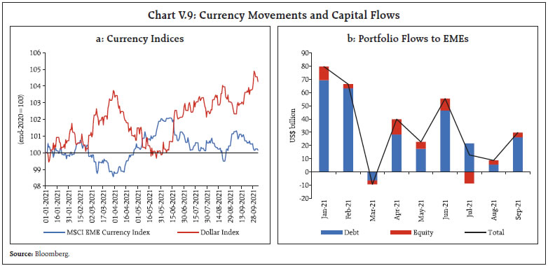 Chart V.9