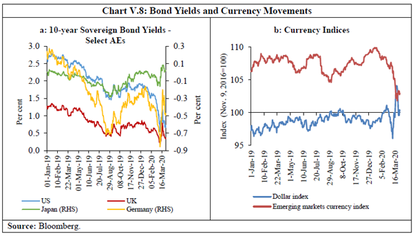 Chart V.8