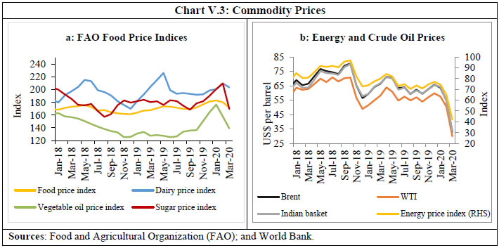 Chart V.3