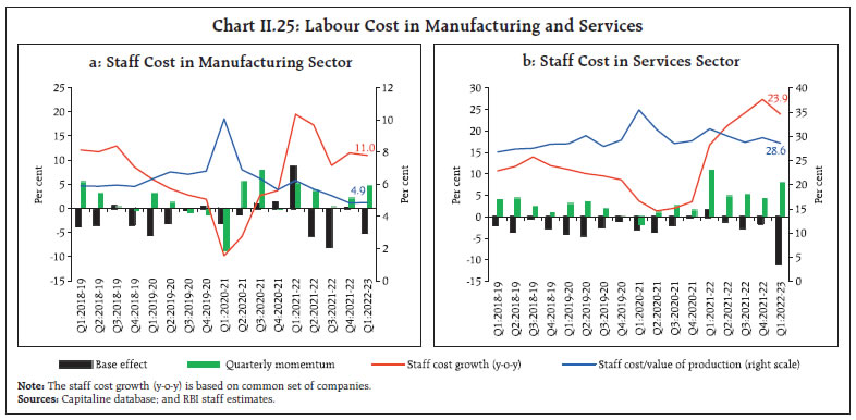 Chart II.25: Labour Cost in Manufacturing and Services