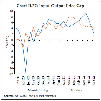 Chart II.27: Input-Output Price Gap