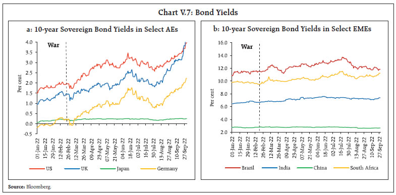  Chart V.7: Bond Yields
