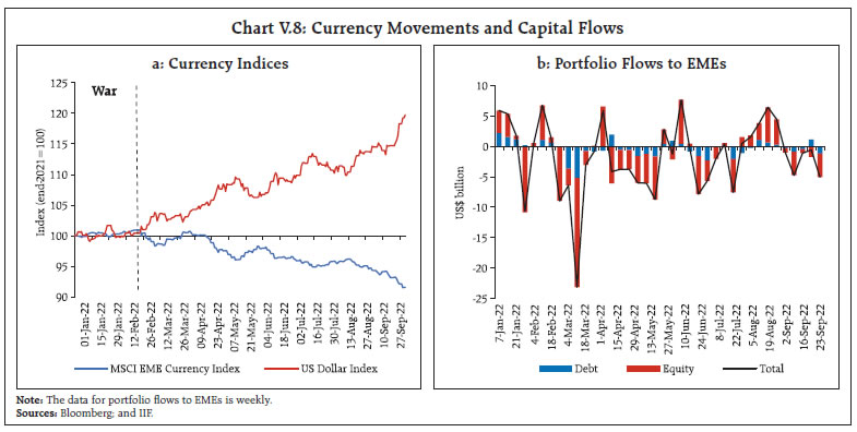 Chart V.8: Currency Movements and Capital Flows