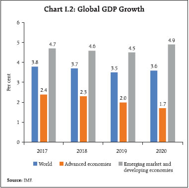 Chart I.2