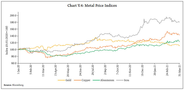 Chart V.4