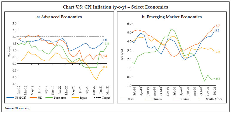 Chart V.5