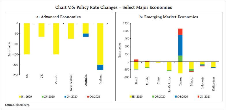 Chart V.6