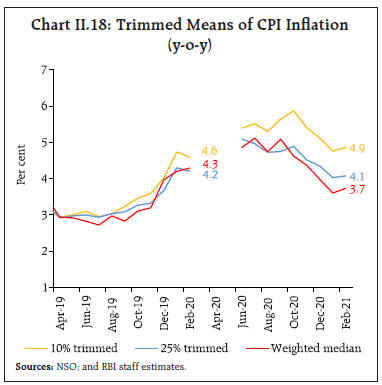 Chart_CHII18