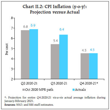 Chart_II2