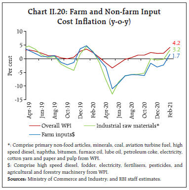 Chart_CHII20