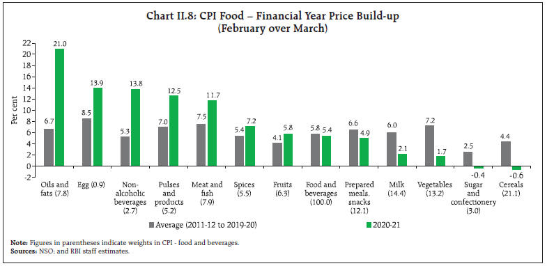 Chart_II8