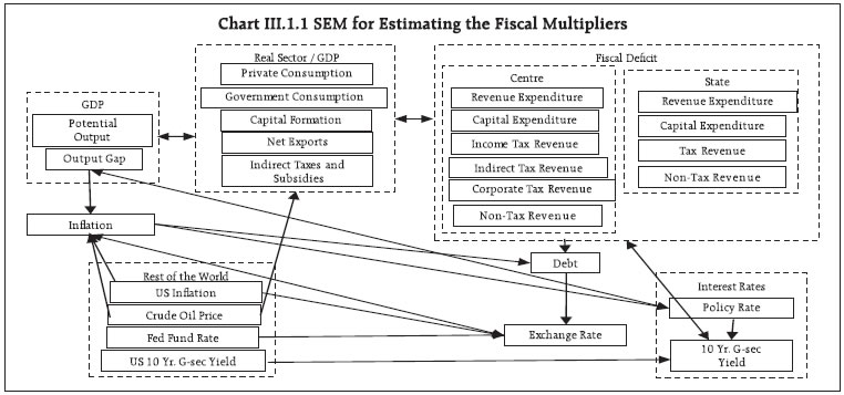 Chart III.1.1