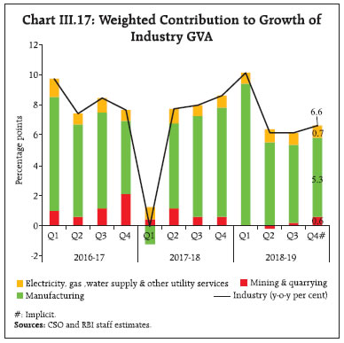 Chart III.17