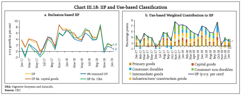 Chart III.18