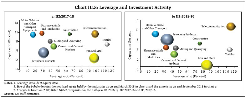 Chart III.8