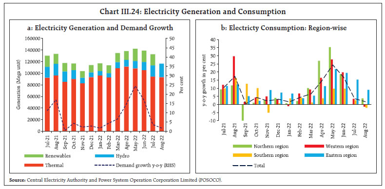Chart III.24: Electricity Generation and Consumption