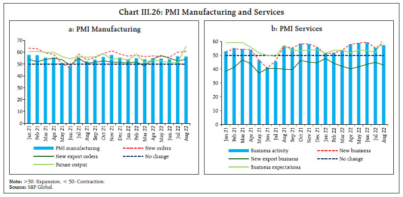 Chart III.26: PMI Manufacturing and Services